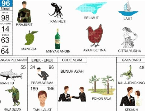 Buku Mimpi dan Erek-Erek 2D 3D 4D No. 96